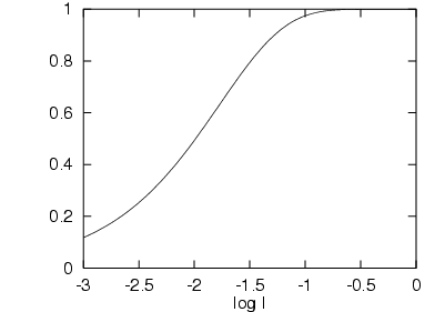 Fonction Transducer